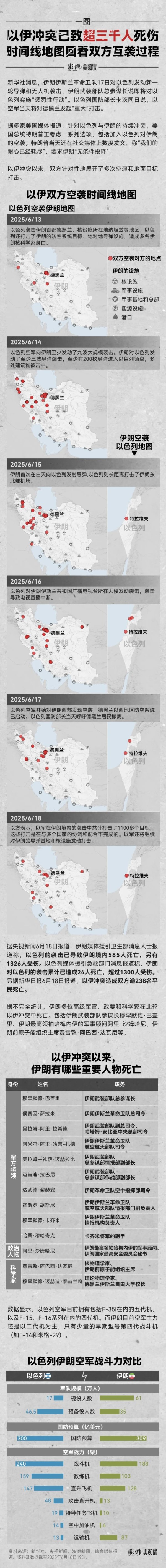 创盈在线 一图｜以伊冲突已致超三千人死伤，时间线地图回看双方互袭