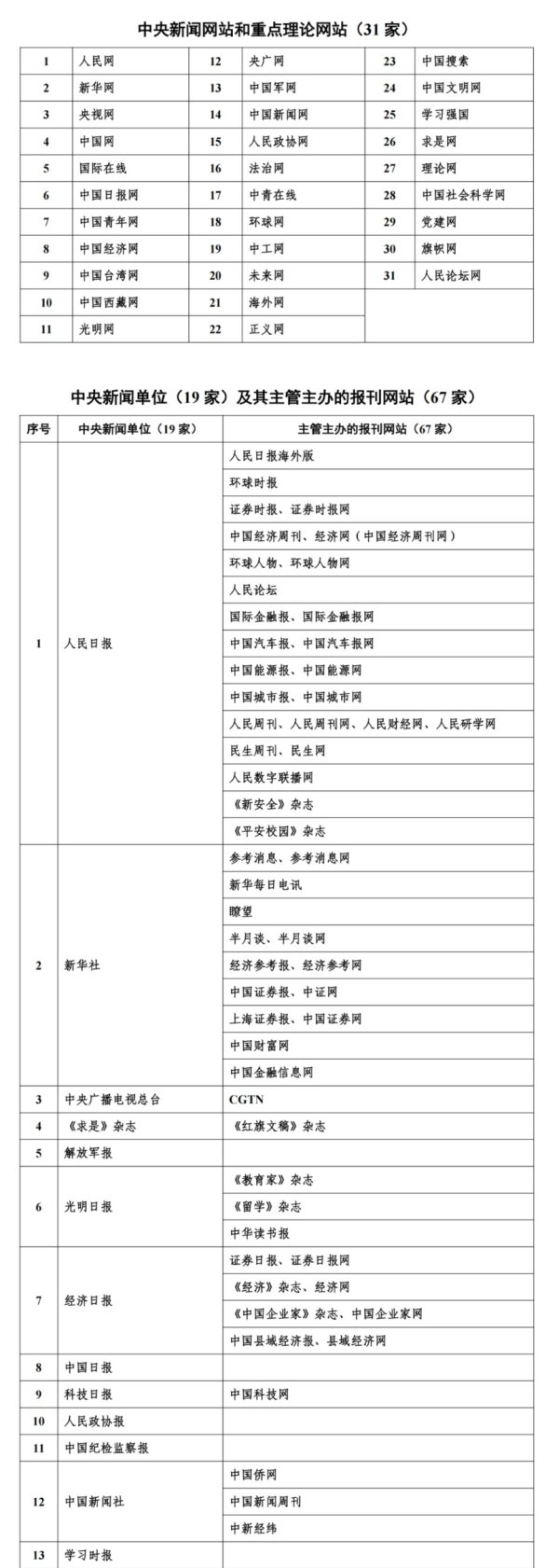 鼎豪投资 互联网新闻信息稿源单位 最新版名单来了！