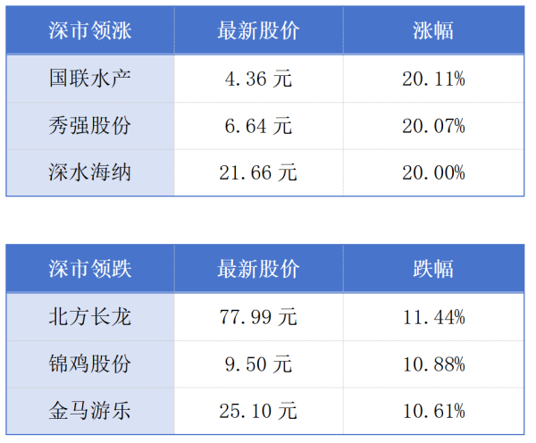九龙配资 “粤车南下”计划争取于11月启动；深圳AI相关企业数量居全国第三丨大湾区财经早参