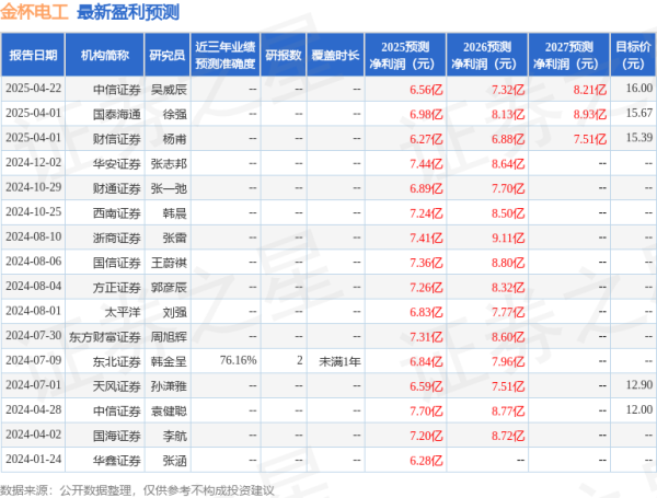 亿利金融 华安证券：给予金杯电工买入评级